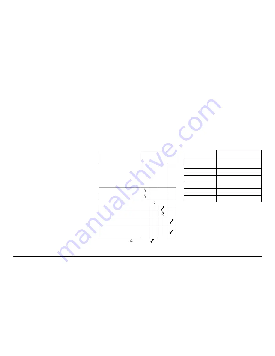 Parker STARLETTE PLUS SPL040 User Manual Download Page 65