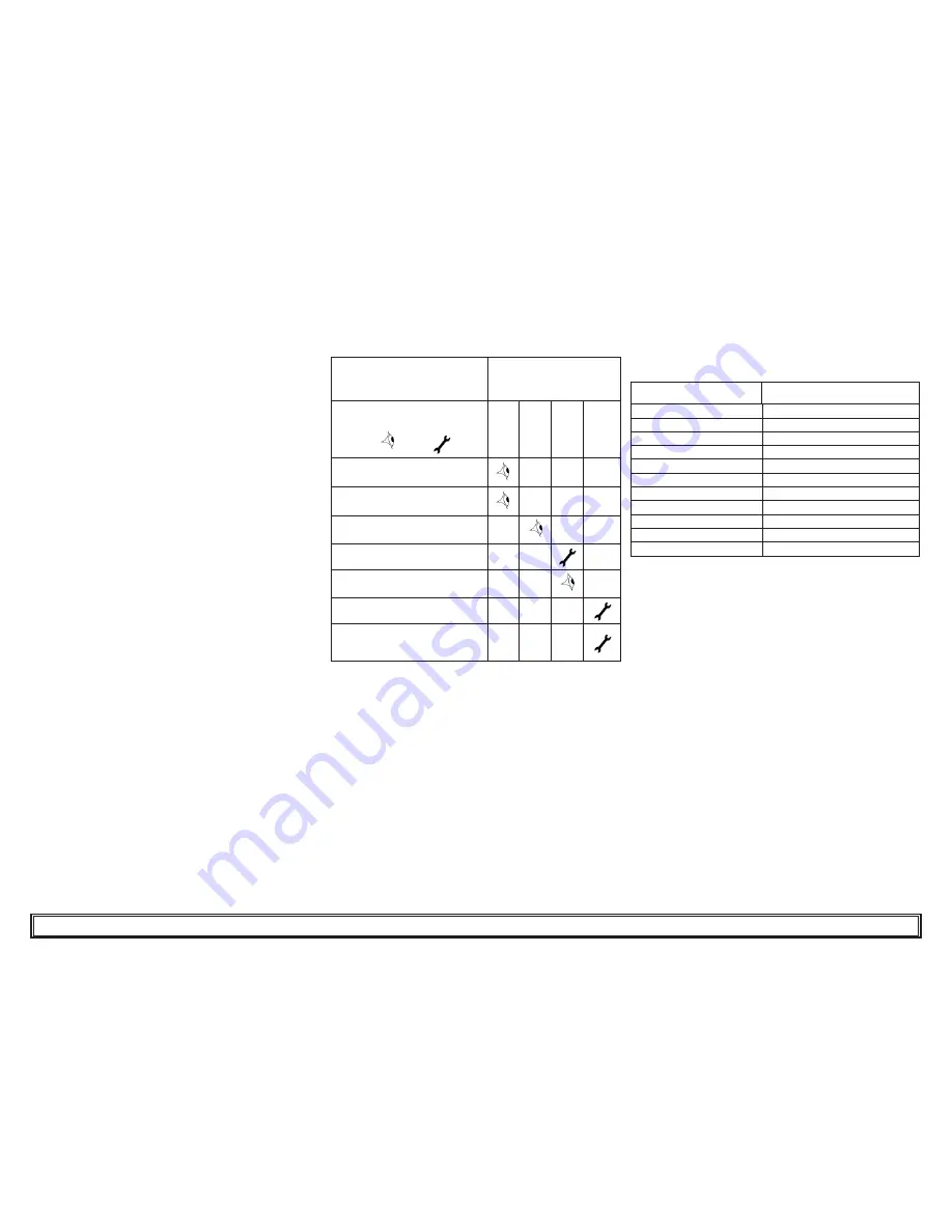 Parker Starlette Plus User Manual Download Page 17