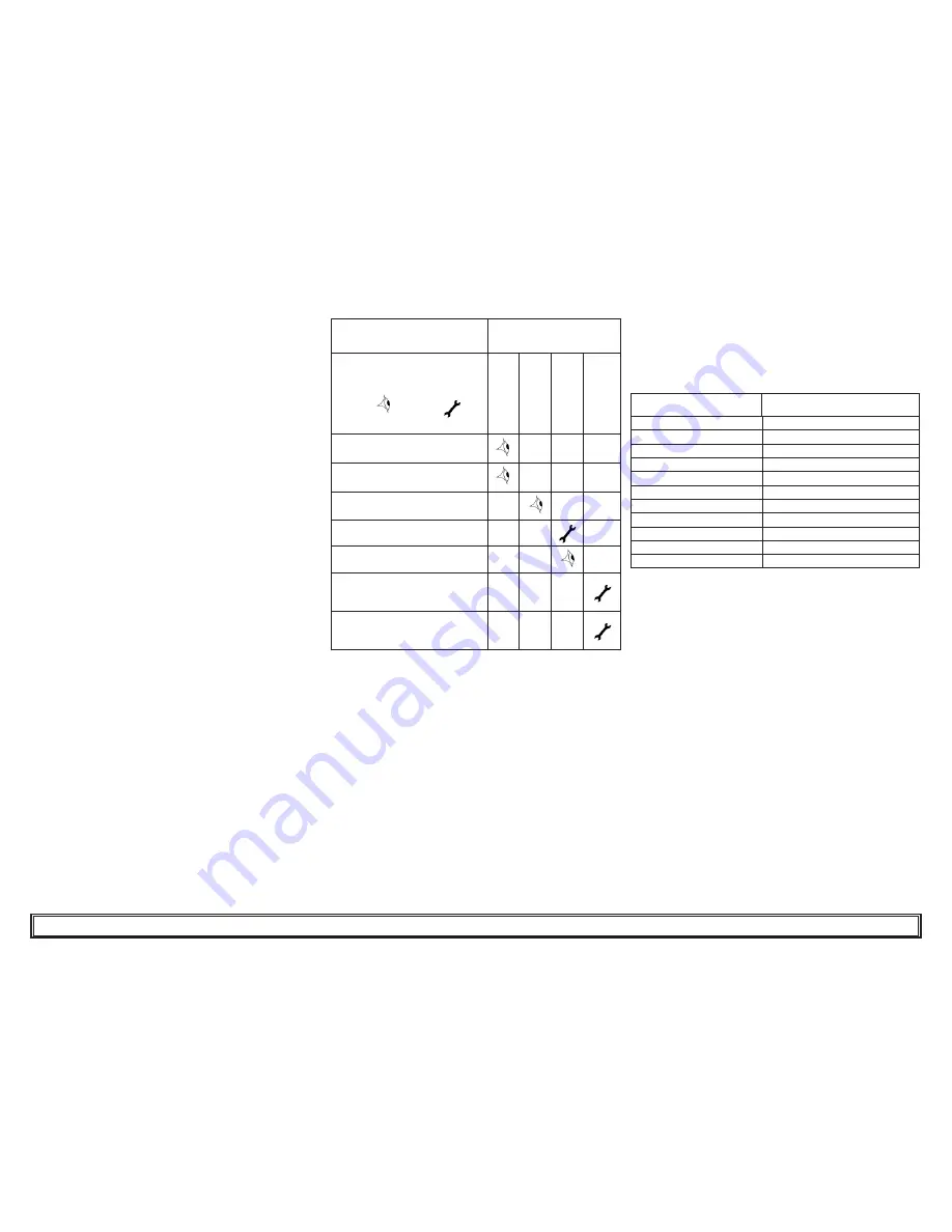 Parker Starlette Plus User Manual Download Page 25