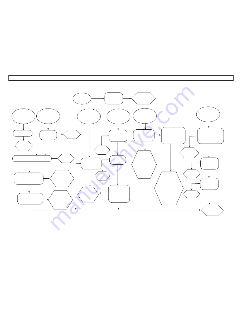 Parker Starlette Plus User Manual Download Page 26