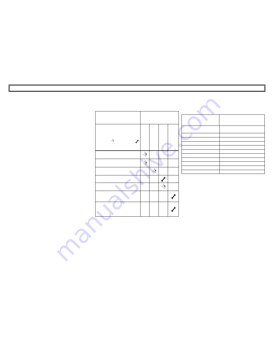 Parker Starlette Plus User Manual Download Page 68