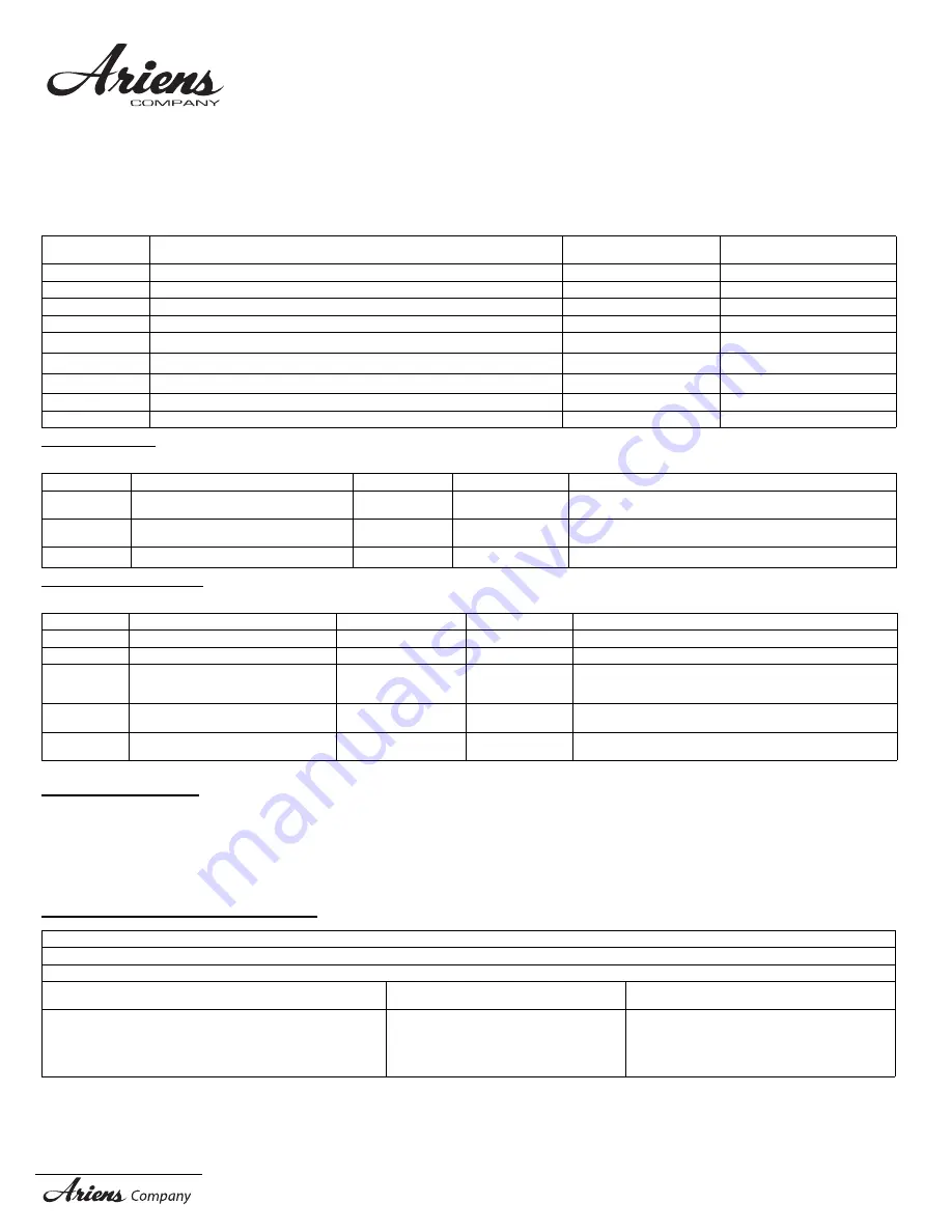 Parker Suburbanite 895803 Owner/Operator & Parts Manual Download Page 14