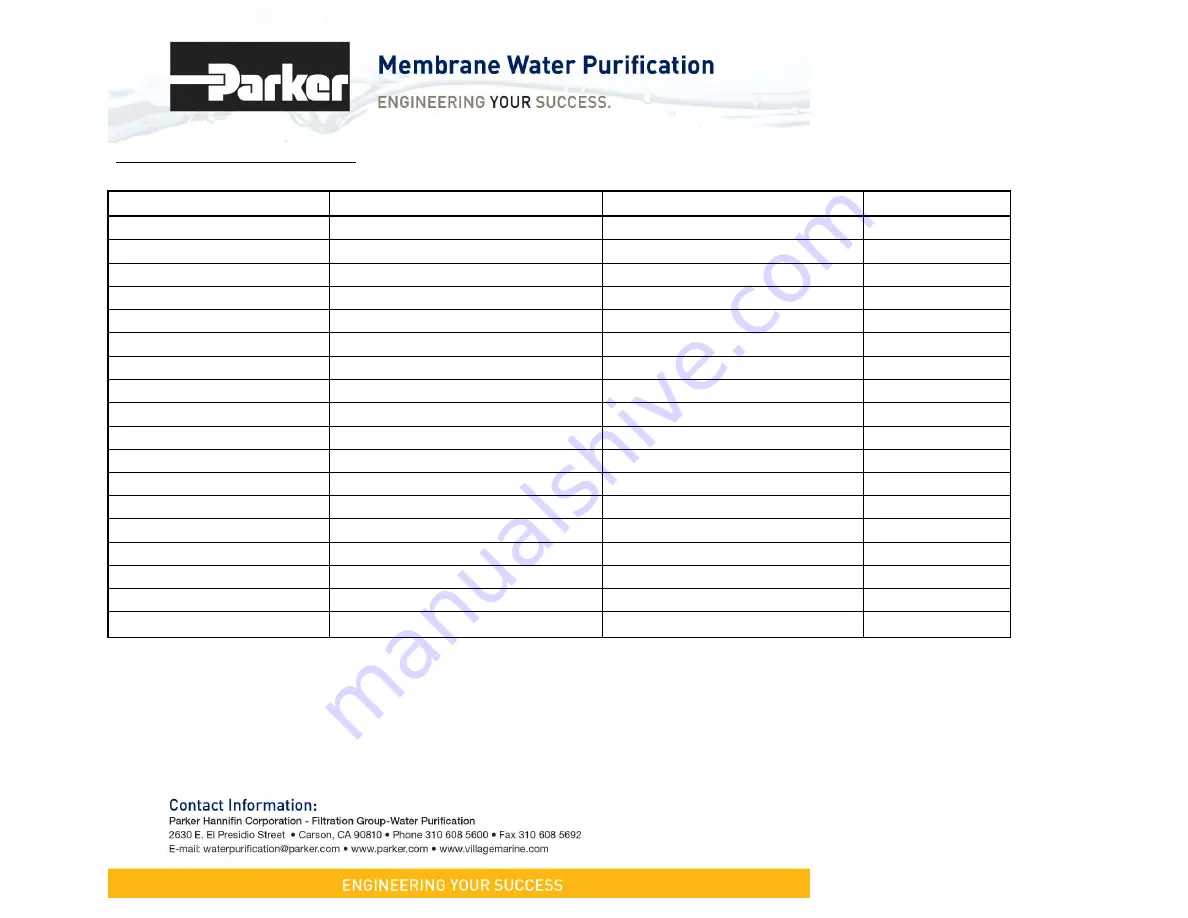 Parker UC-DF Quick Start Manual Download Page 11