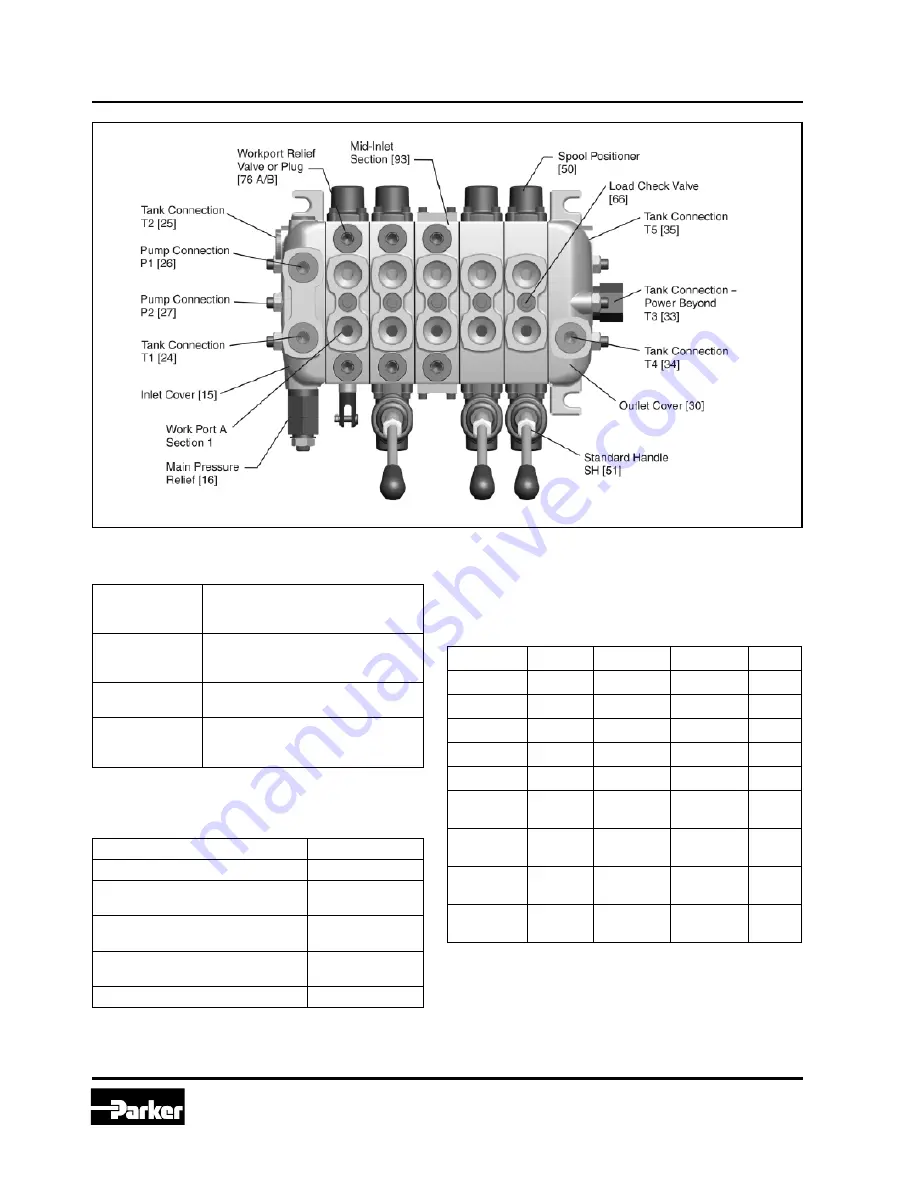 Parker VO40 Technical Information Download Page 8