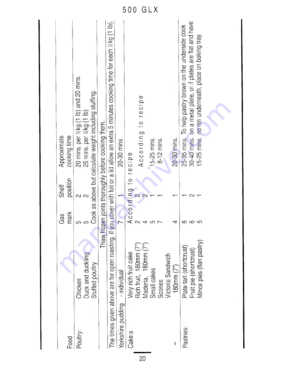 Parkinson Cowan 500 GLX Owner'S Handbook Manual Download Page 20