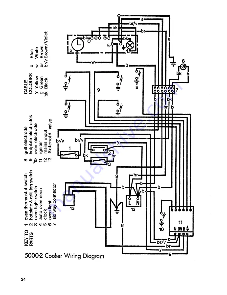 Parkinson Cowan 5000-2 Automatic User Manual Download Page 62