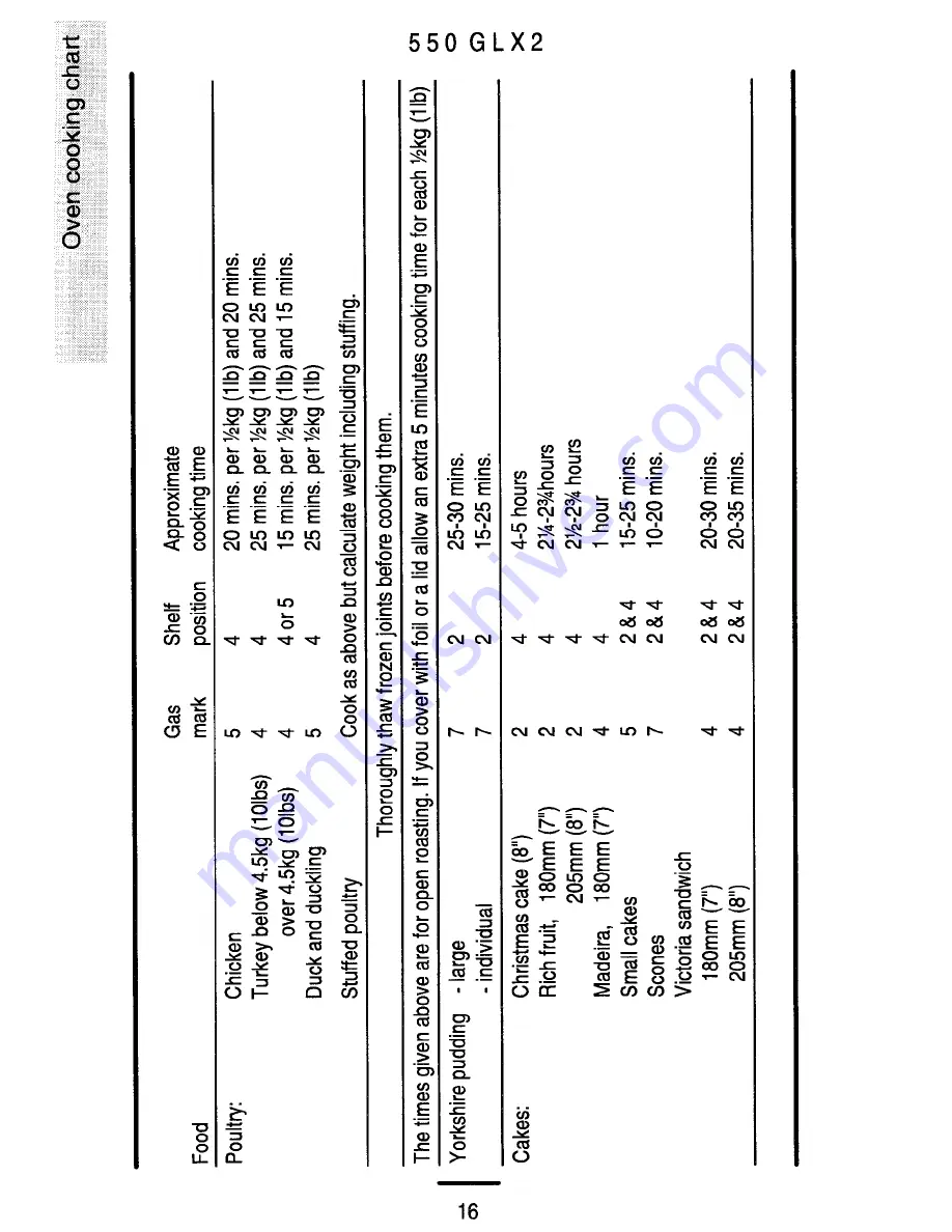 Parkinson Cowan 550 GLX 2 Owner'S Handbook Manual Download Page 16