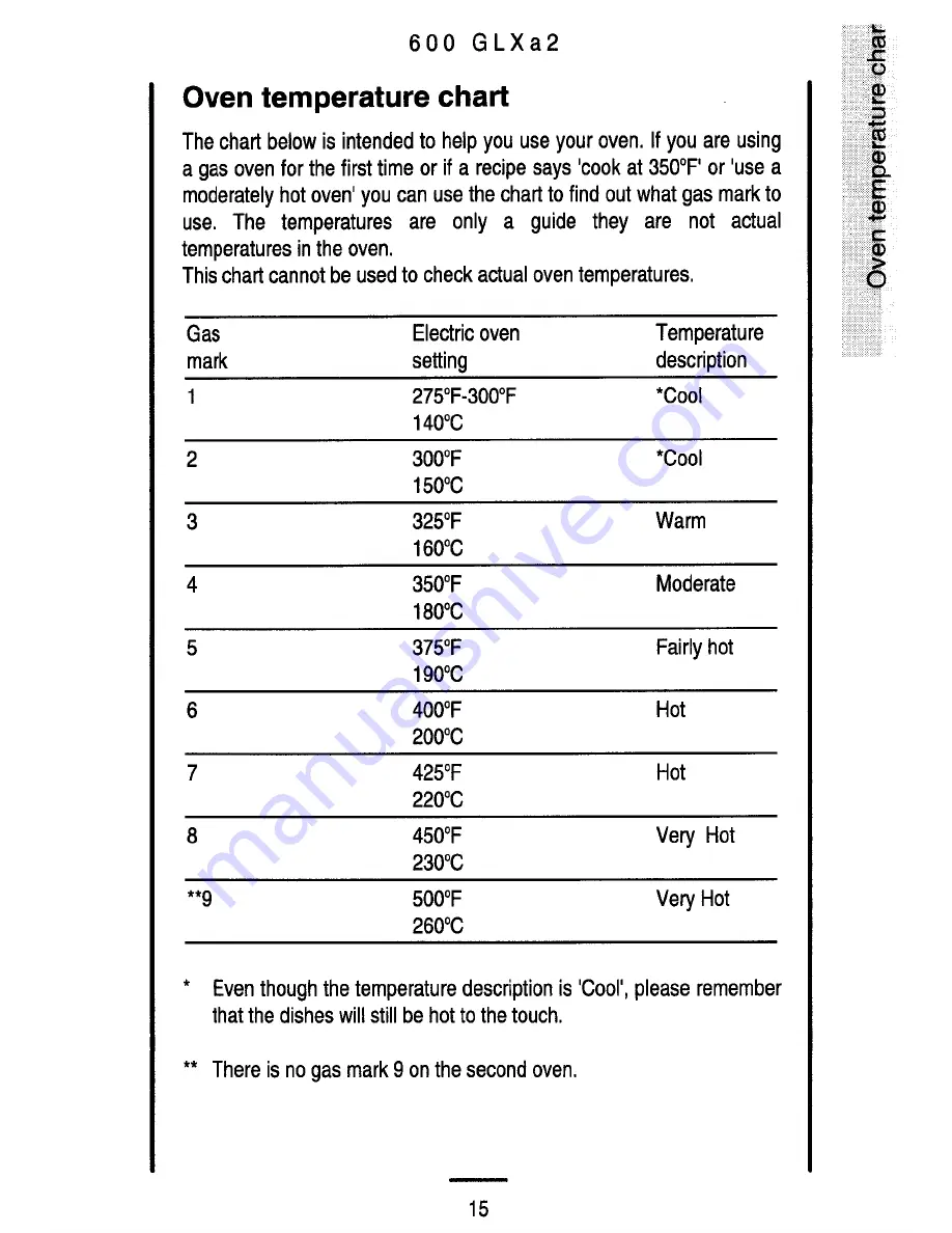 Parkinson Cowan 600 GLXa 2 Owner'S Handbook Manual Download Page 15