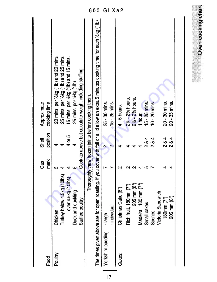 Parkinson Cowan 600 GLXa 2 Owner'S Handbook Manual Download Page 17