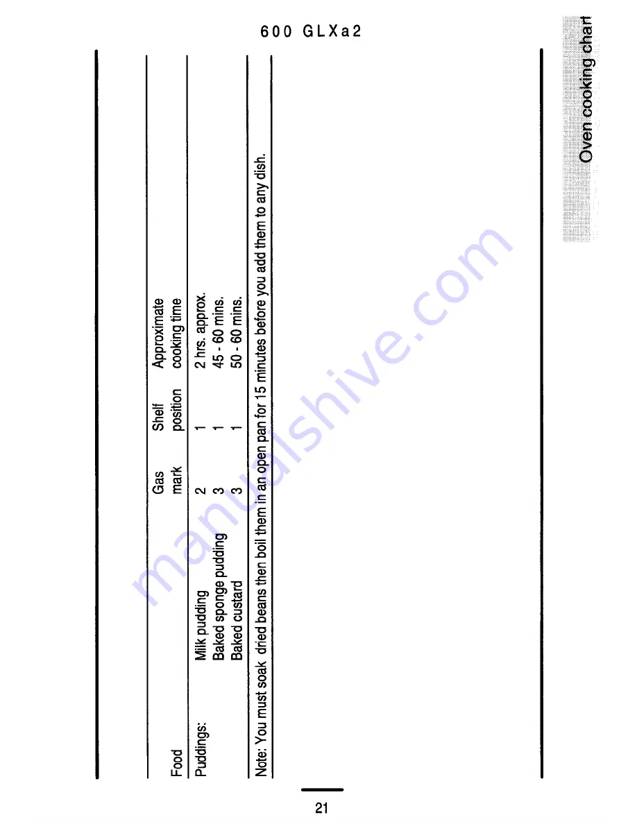 Parkinson Cowan 600 GLXa 2 Owner'S Handbook Manual Download Page 21