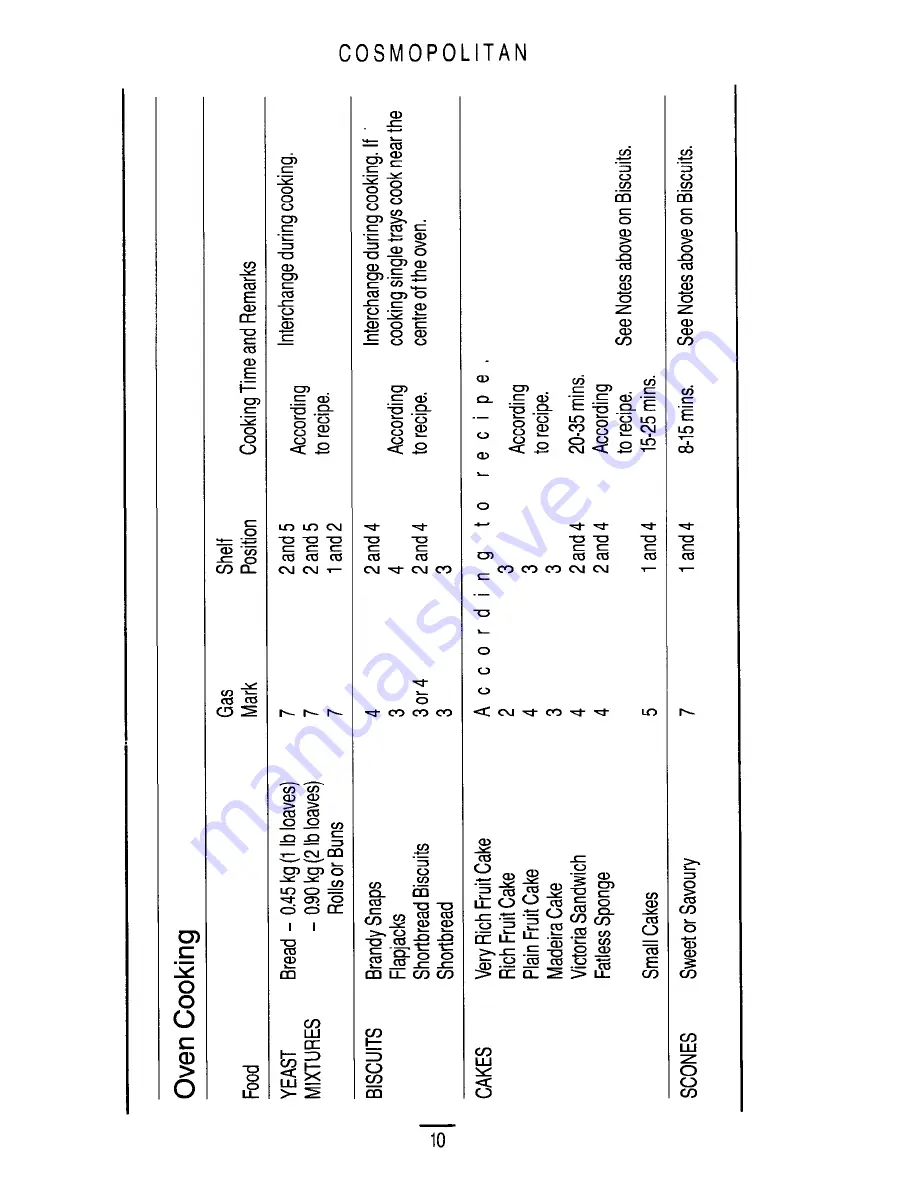 Parkinson Cowan COSMOPOLITAN Instruction Book Download Page 12