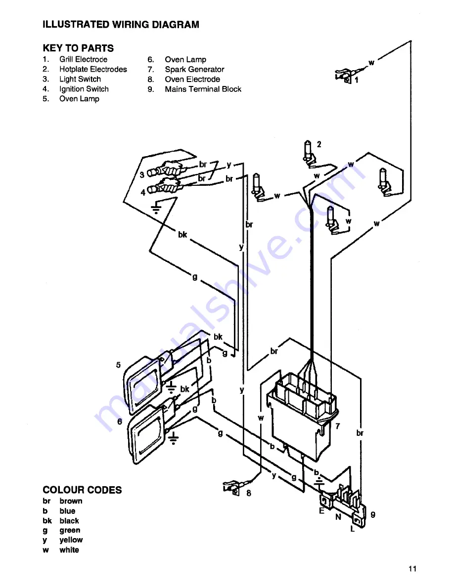 Parkinson Cowan Lyric 55 G Series Installation And Servicing Instructions Download Page 11