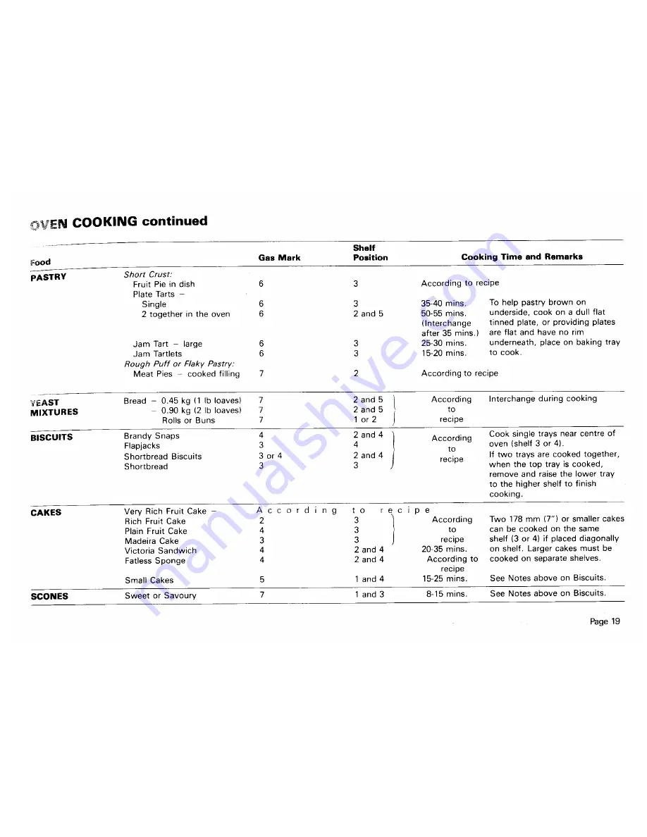 Parkinson Cowan PROGRAM Instruction Book Download Page 21