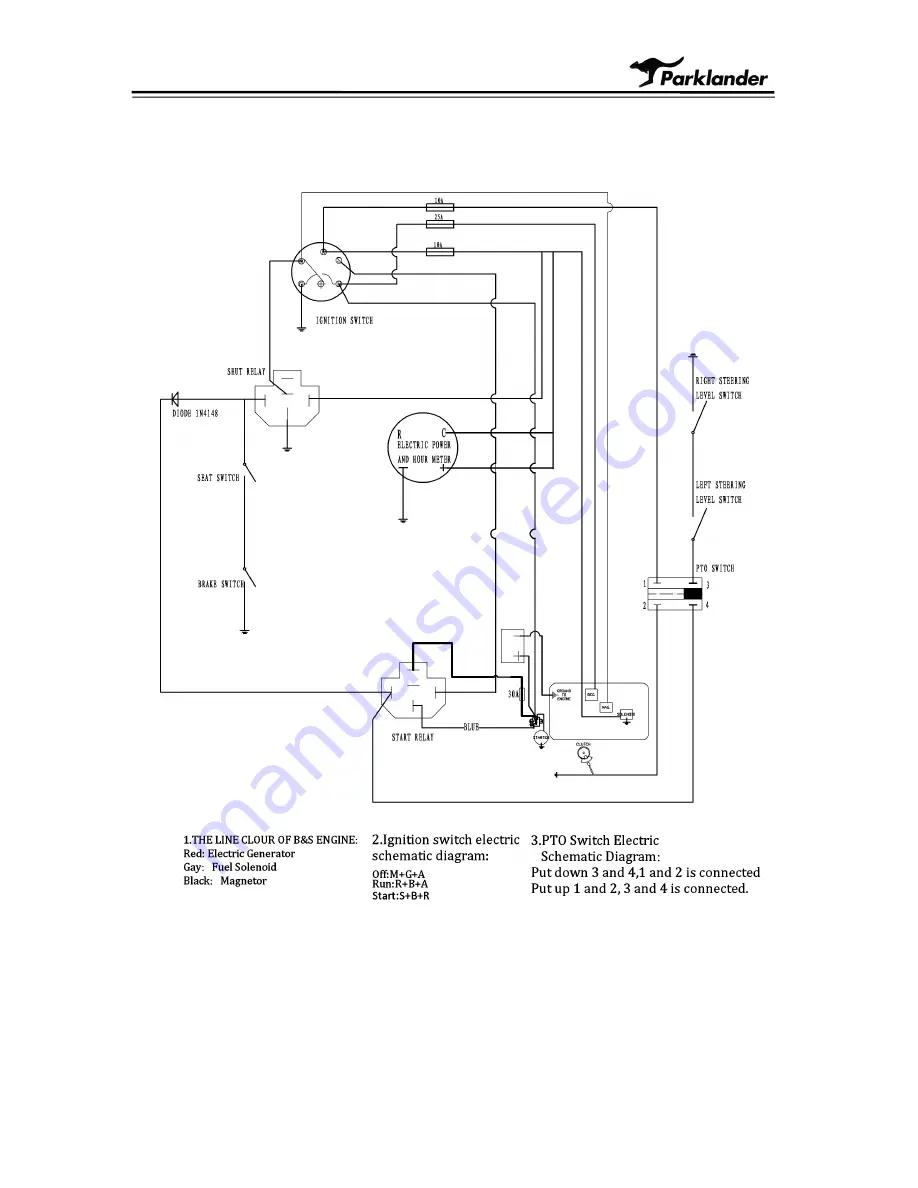 Parklands PZT-42 Operator'S Manual Download Page 32