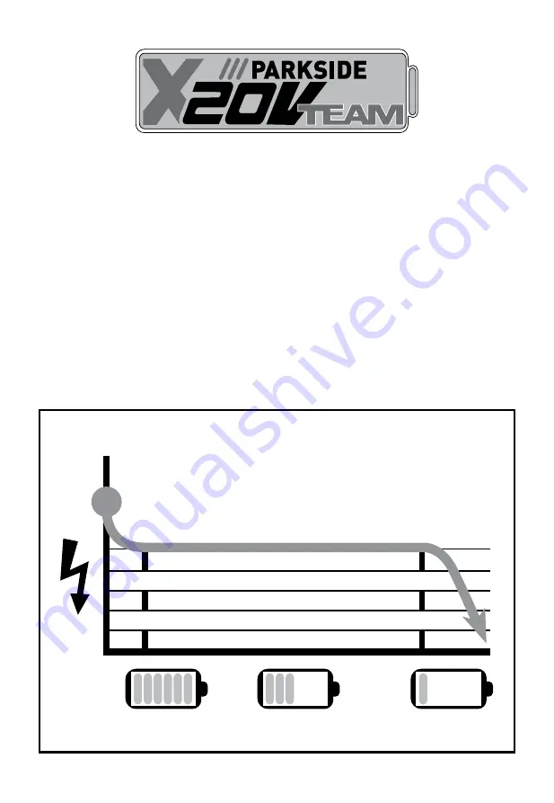 Parkside Performance PSSAP 20-Li C3 Operation And Safety Notes Download Page 4