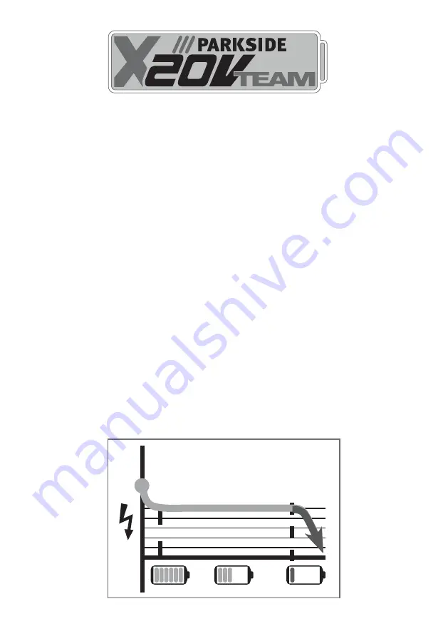 Parkside 282494 Instructions Manual Download Page 5