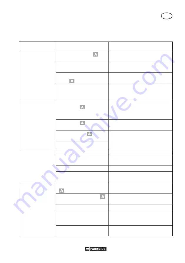 Parkside 304403 1904 Translation Of The Original Instructions Download Page 113