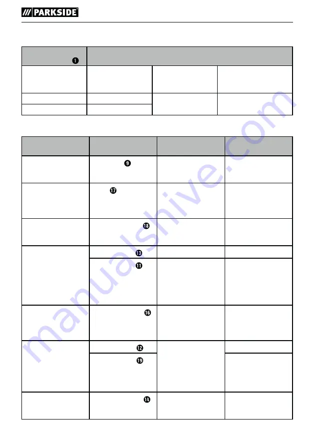 Parkside 321231 1901 Скачать руководство пользователя страница 15