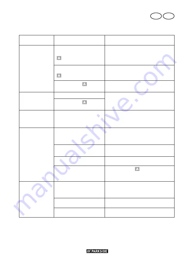 Parkside 360557 2010 Translation Of The Original Instructions Download Page 89