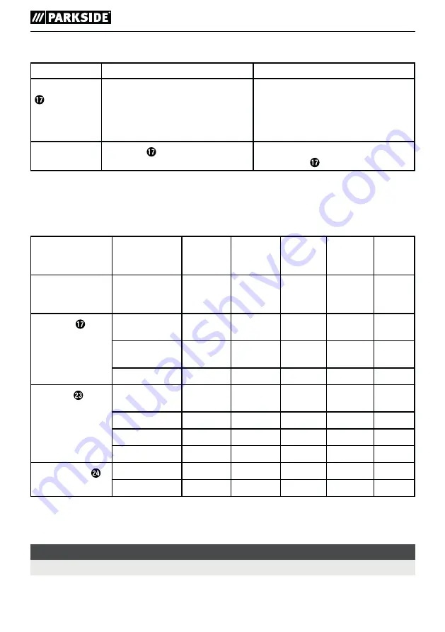 Parkside FAHE 20-Li A1 Translation Of The Original Instructions Download Page 18