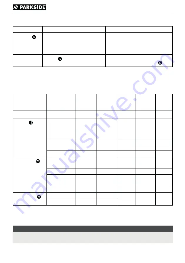 Parkside FAHE 20-Li A1 Translation Of The Original Instructions Download Page 38