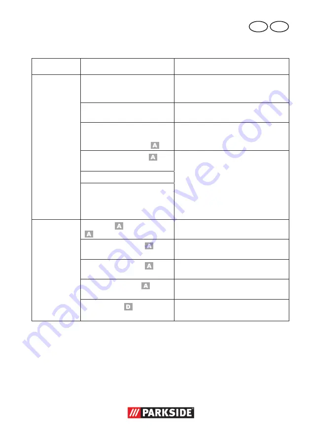 Parkside PAS 500 D2 Translation Of Original Operation Manual Download Page 23