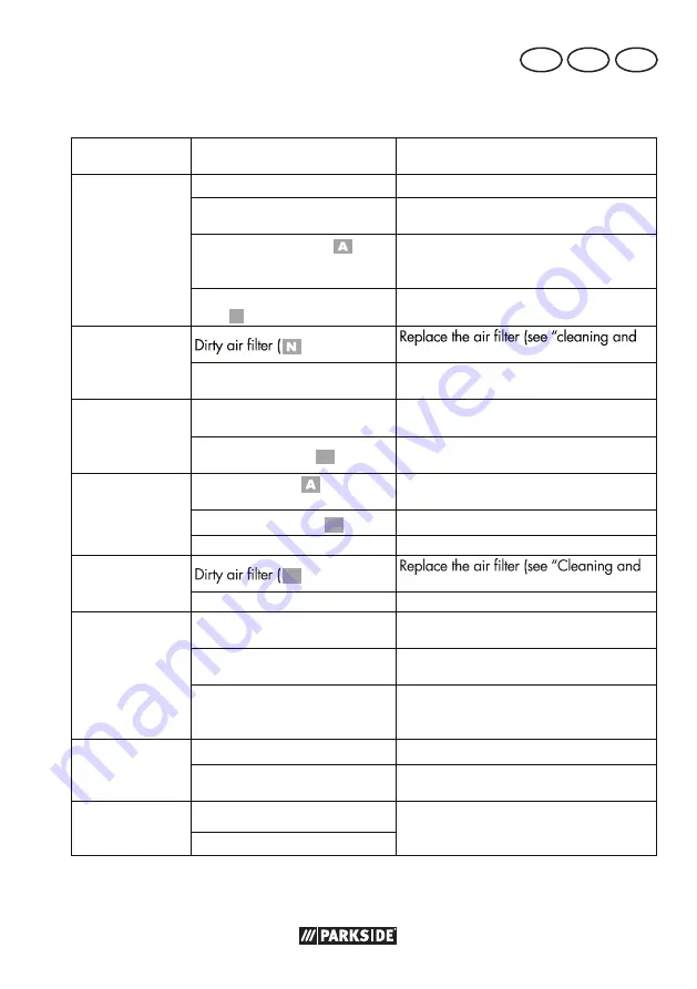 Parkside PBM 450 C2 Translation Of The Original Instructions Download Page 21