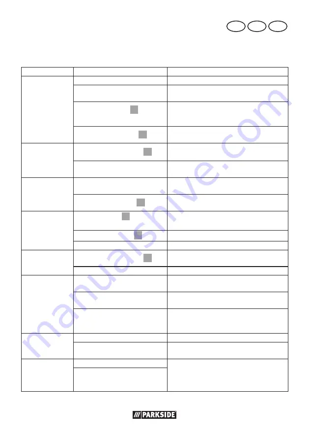 Parkside PBM 450 C2 Translation Of The Original Instructions Download Page 43