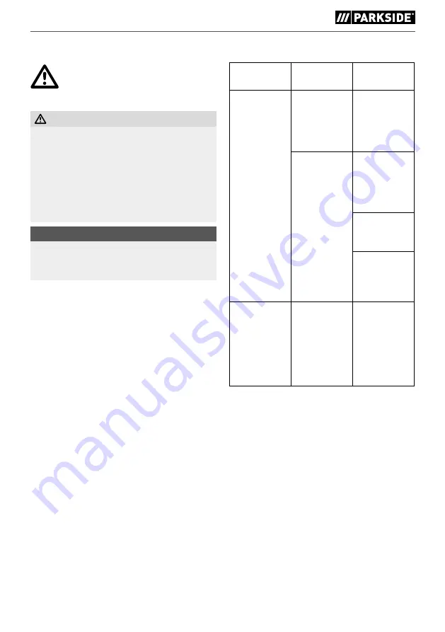 Parkside PDBS 1800 A1 Translation Of The Original Instructions Download Page 48