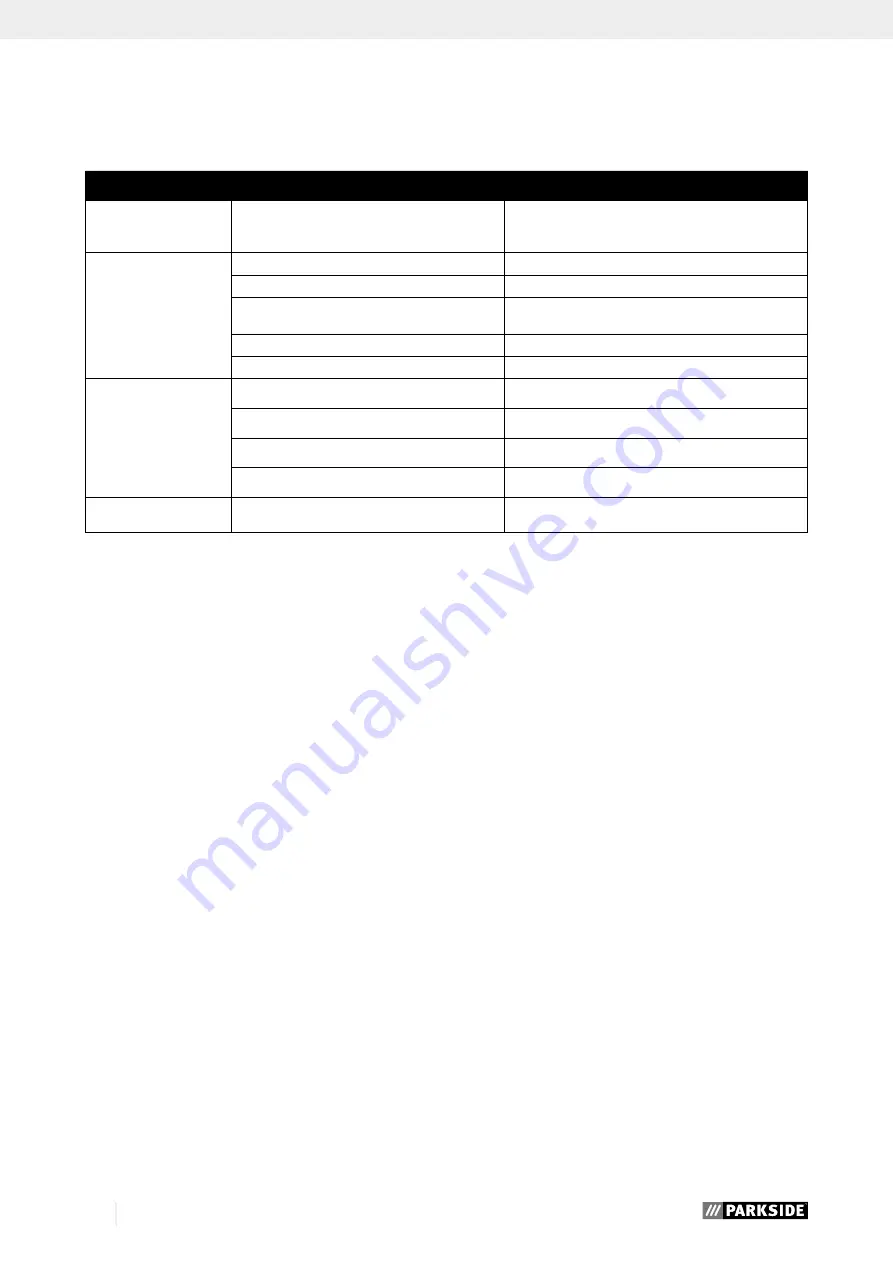 Parkside PDS 120 B2 Operating And Safety Instructions Manual Download Page 29