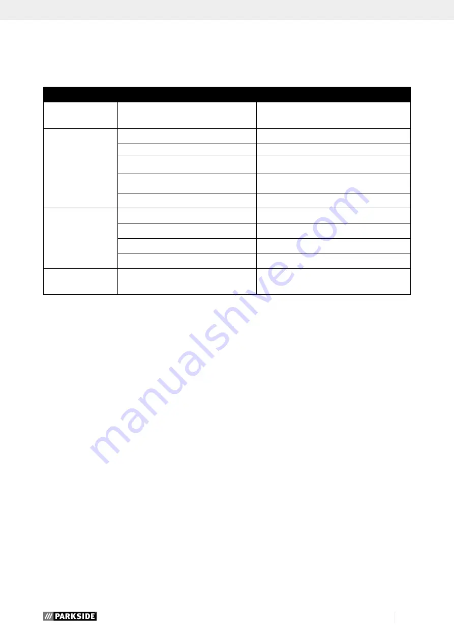 Parkside PDS 120 B2 Operating And Safety Instructions Manual Download Page 42