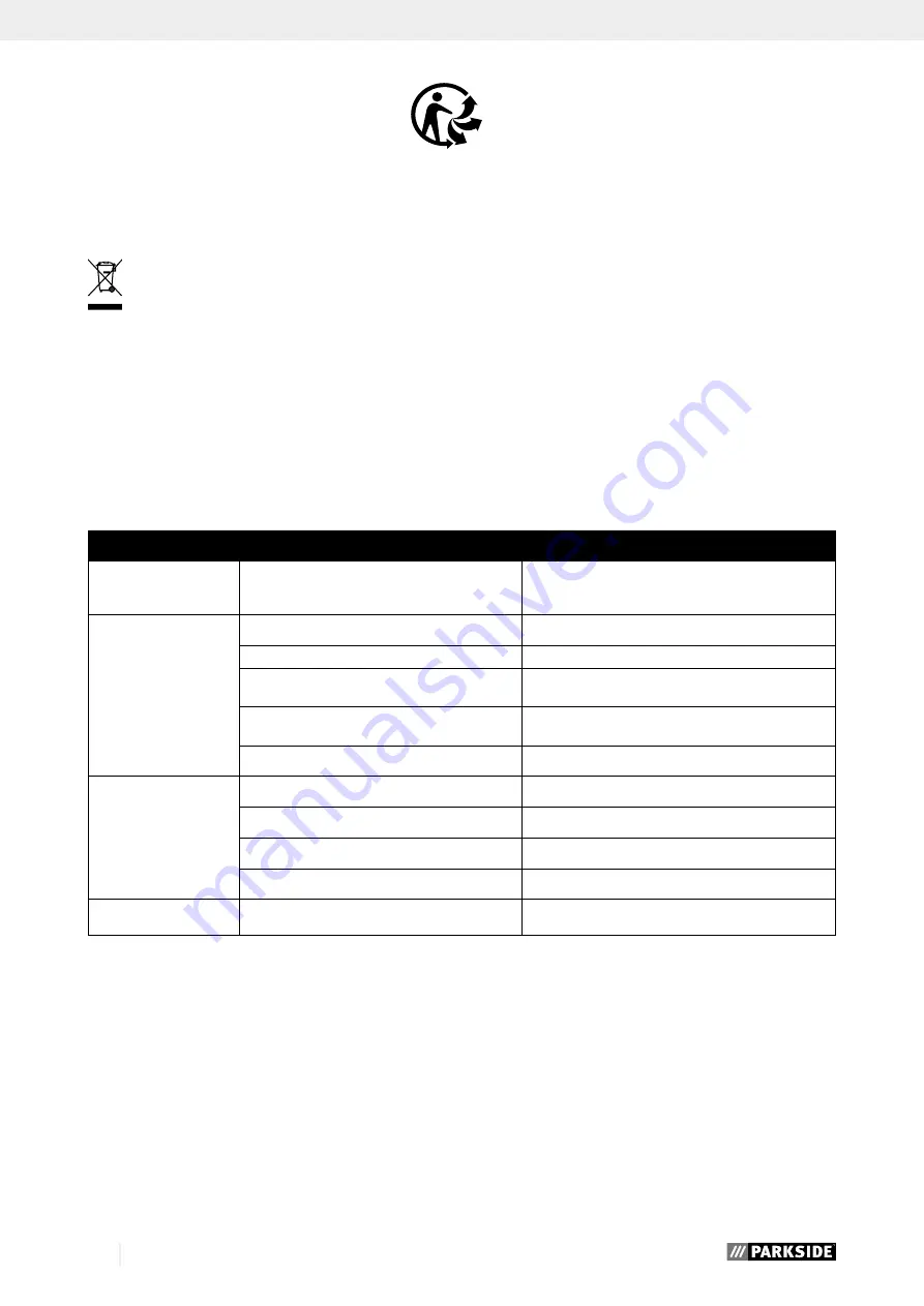 Parkside PDS 120 B2 Operating And Safety Instructions Manual Download Page 91