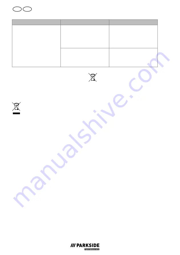 Parkside PHDP 180 C2 Translation Of The Original Instructions Download Page 62