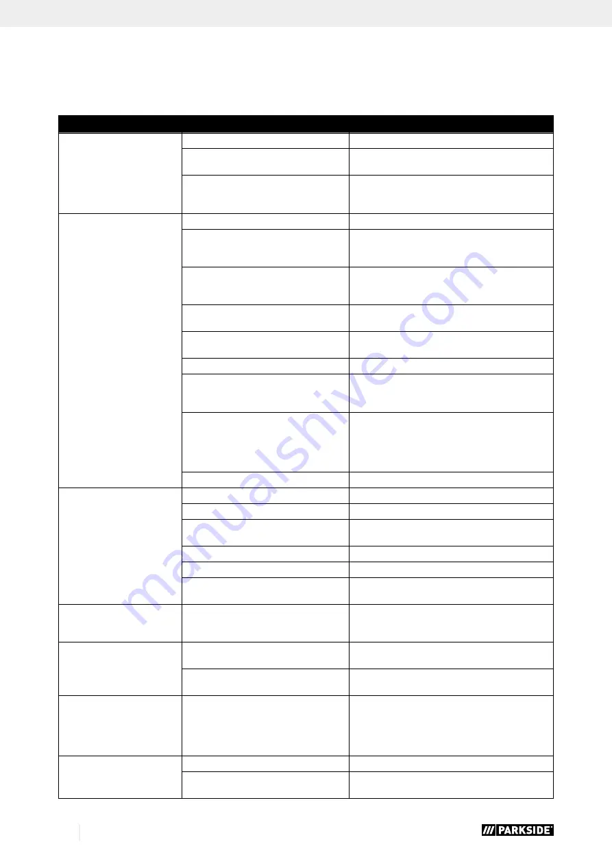 Parkside PHGA 1300 A1 Operating And Safety Instructions Manual Download Page 114