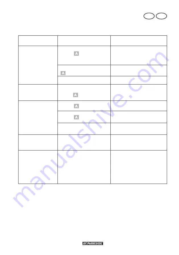 Parkside PKSA 20-Li B2 Translation Of The Original Instructions Download Page 87