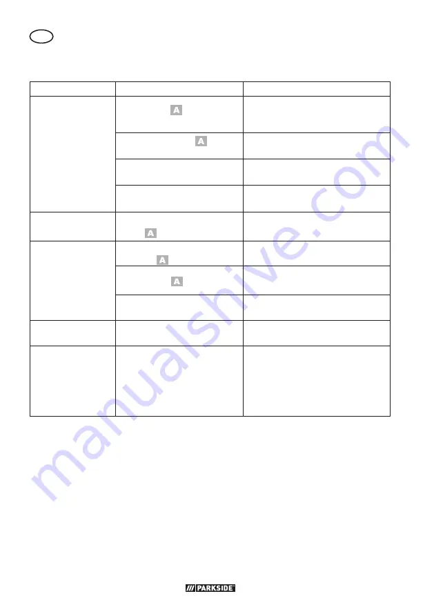 Parkside PKSA 20-Li B2 Translation Of The Original Instructions Download Page 166