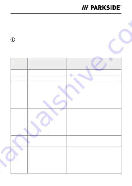 Parkside PLEM 50 C4 Operating Instructions Manual Download Page 222