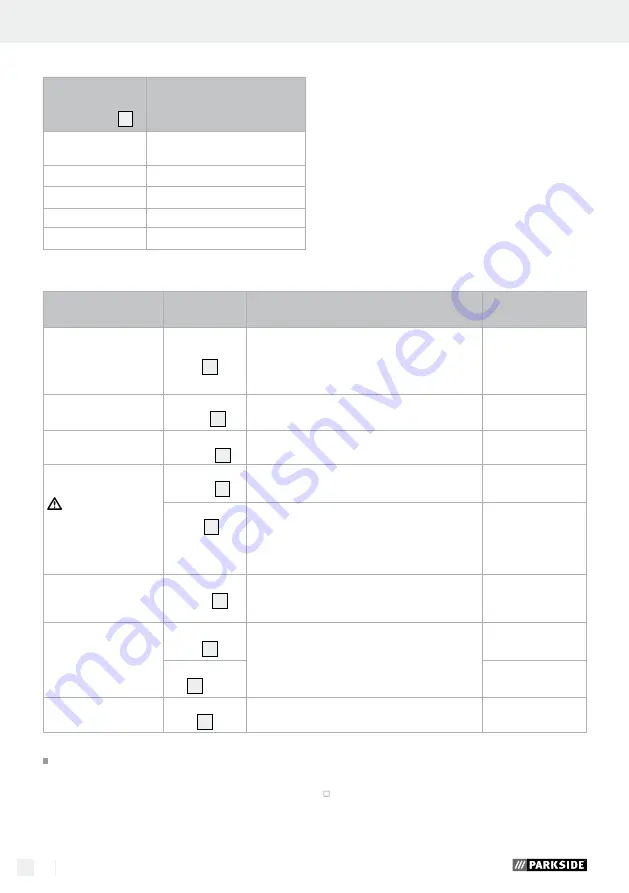 Parkside PMGS 12 C3 Operation And Safety Notes Download Page 16