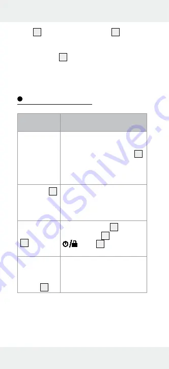 Parkside PMSHM 2 A1 Operation And Safety Notes Download Page 32