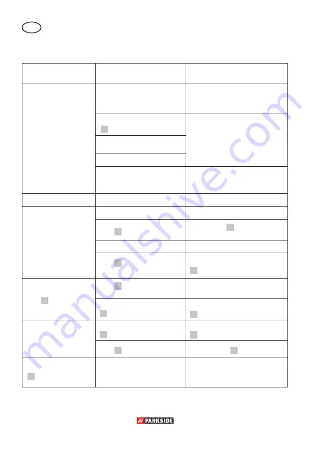 Parkside PRM 1800 A1 Скачать руководство пользователя страница 98