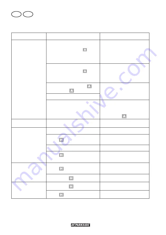 Parkside PRMA 40-Li C1 Original Instructions Manual Download Page 38