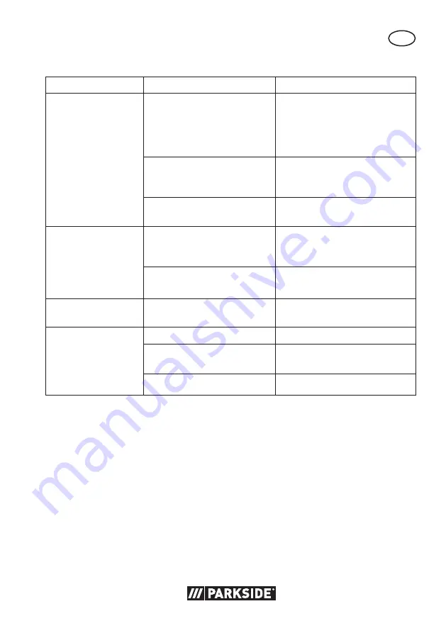 Parkside PTBM 400 A Original Instructions Manual Download Page 159