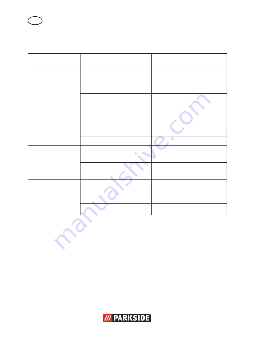 Parkside PTBM 500 A1 Translation Of Original Operation Manual Download Page 16