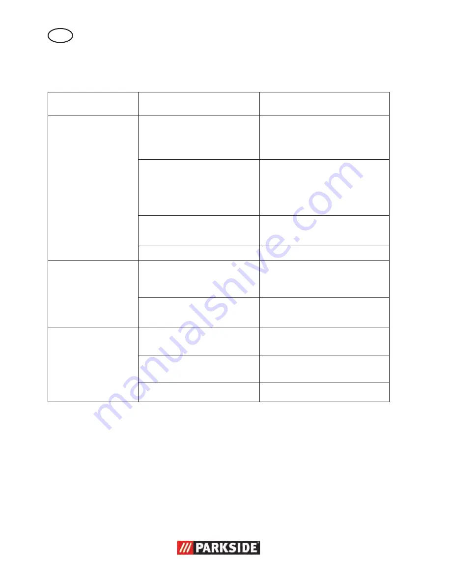 Parkside PTBM 500 A1 Translation Of Original Operation Manual Download Page 94