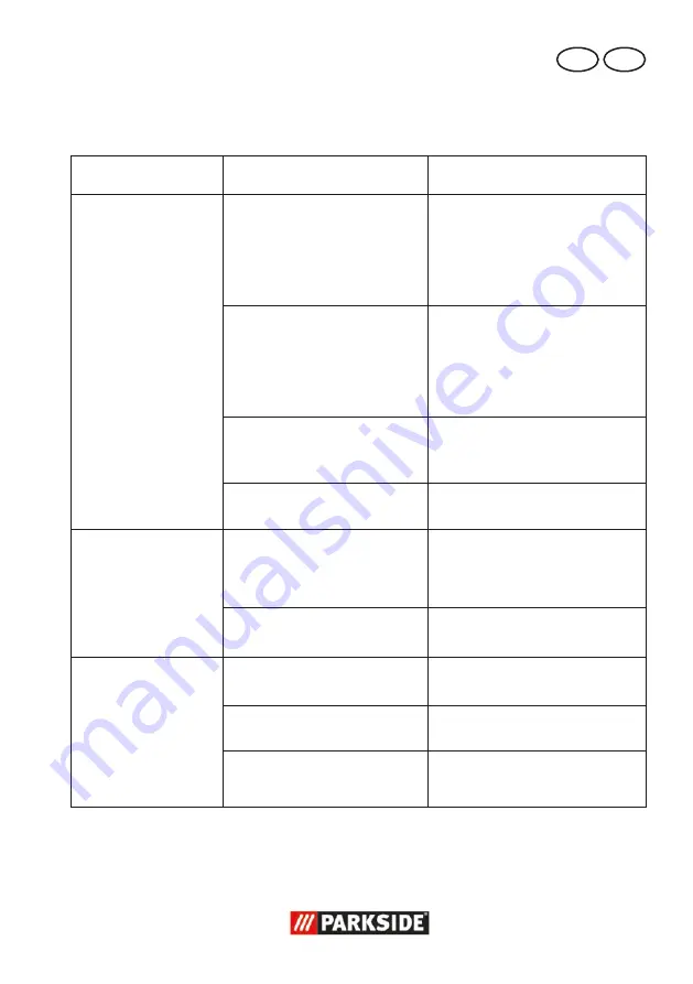 Parkside PTBM 500 D4 Translation Of The Original Instructions Download Page 35