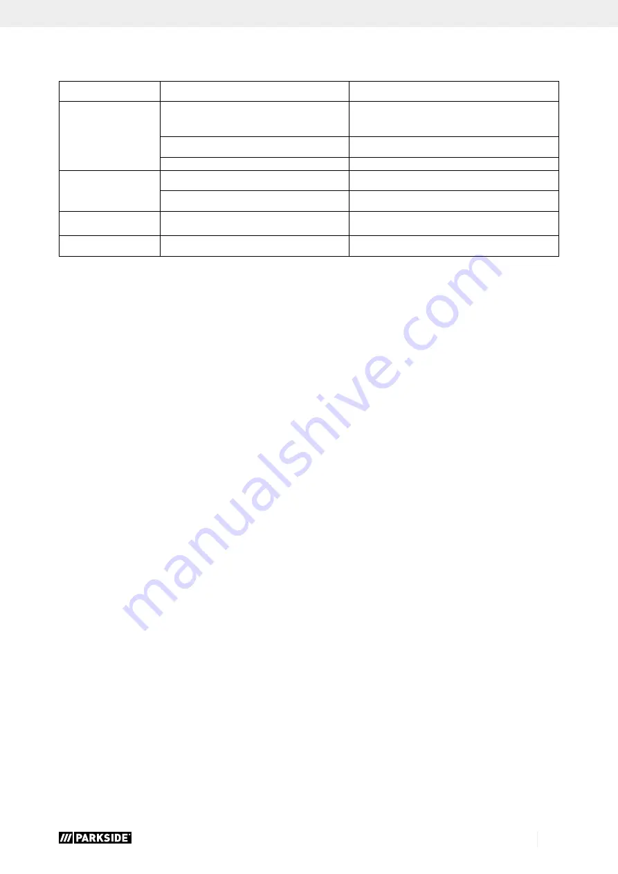 Parkside PTBMOD 710 A1 Operating And Safety Instructions Manual Download Page 70