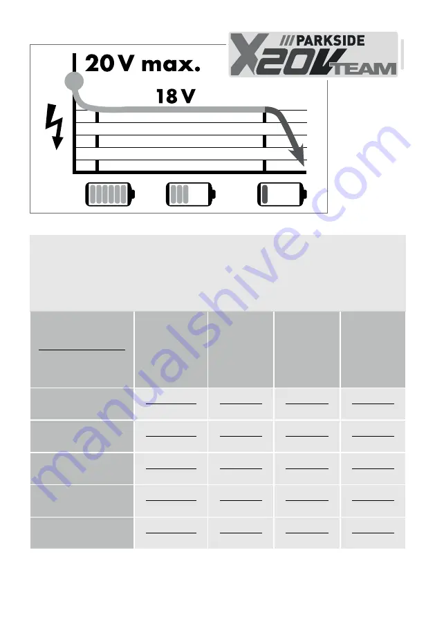 Parkside PTHSA 20-Li B3 Original Instructions Manual Download Page 5