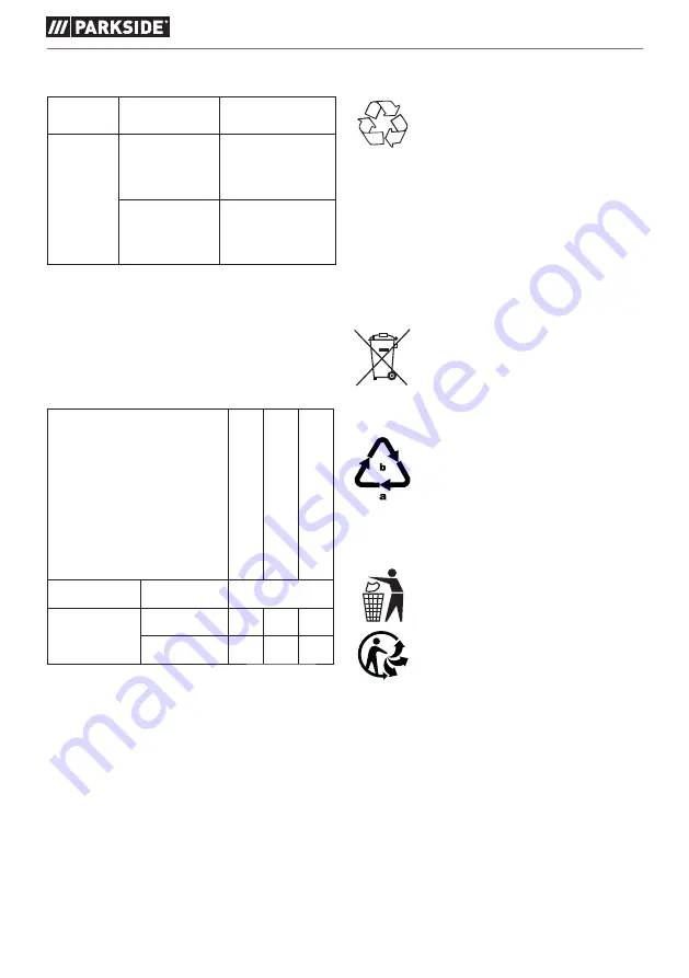 Parkside PTHSA 20-Li B3 Original Instructions Manual Download Page 159