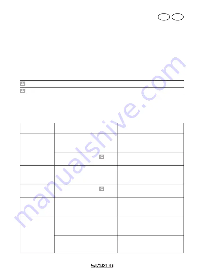 Parkside PTPS 1100 B2 Translation Of The Original Instructions Download Page 63