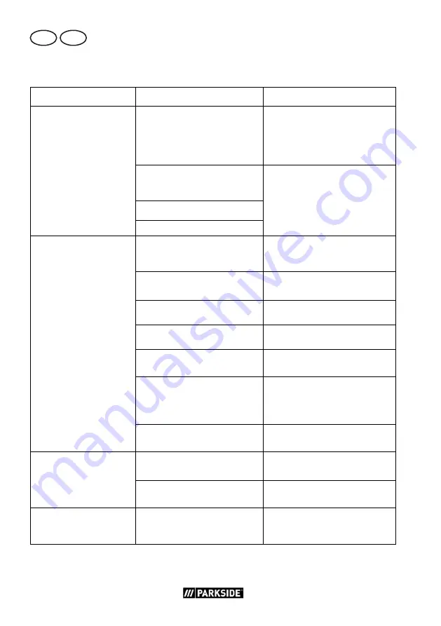 Parkside PWD 20 A1 Original Instructions Manual Download Page 28